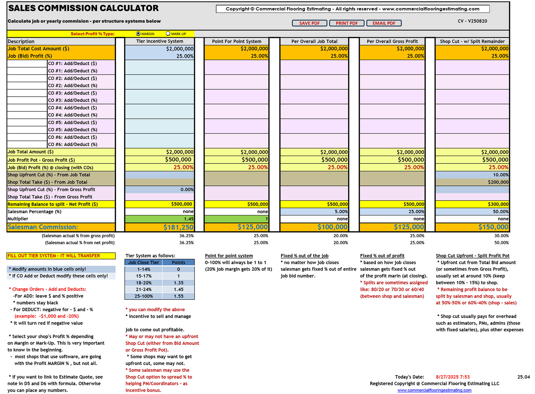 Sales Commission Tables
