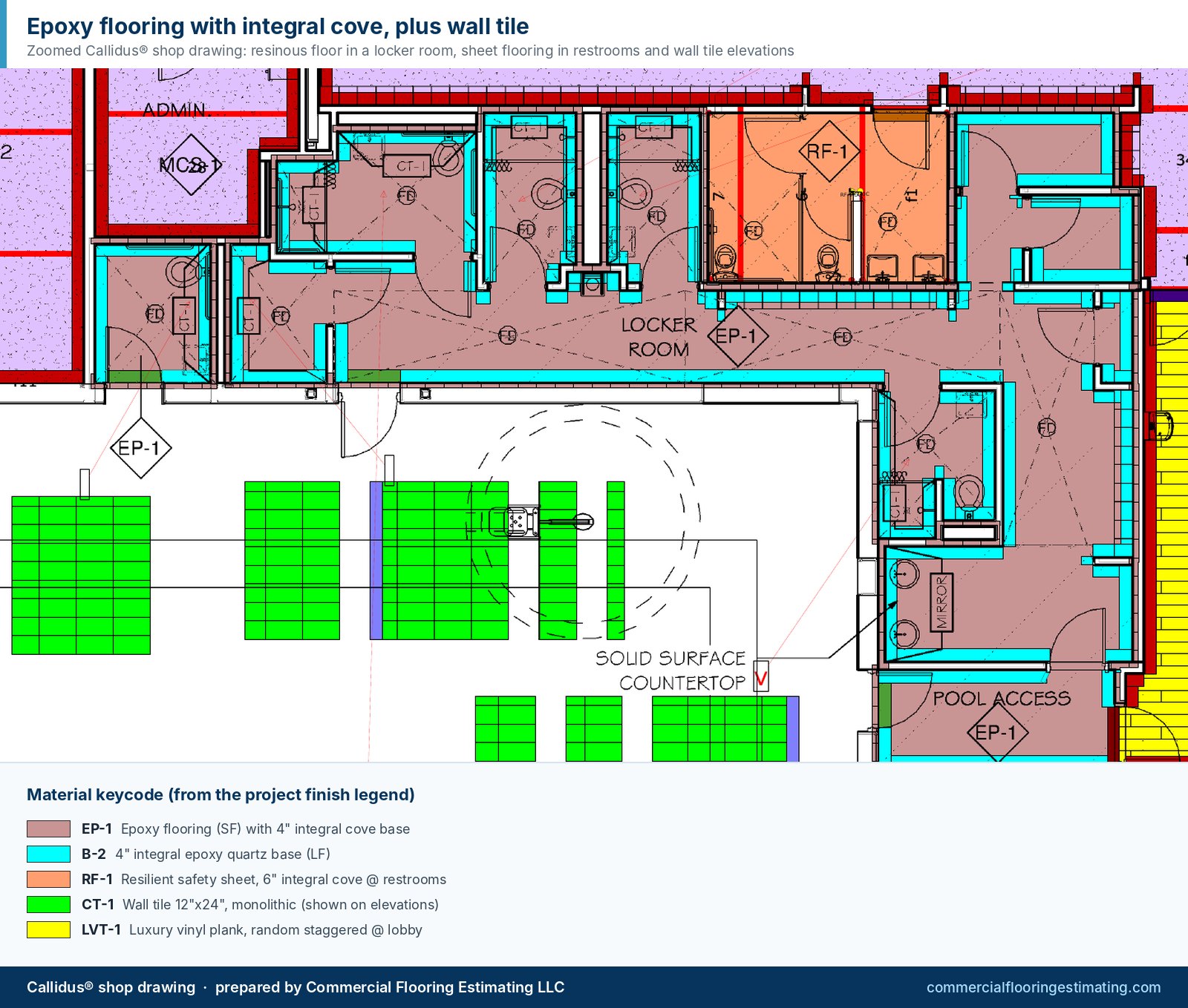Callidus shop drawing of an epoxy locker room floor with integral cove base, adjoining sheet flooring and wall tile elevations