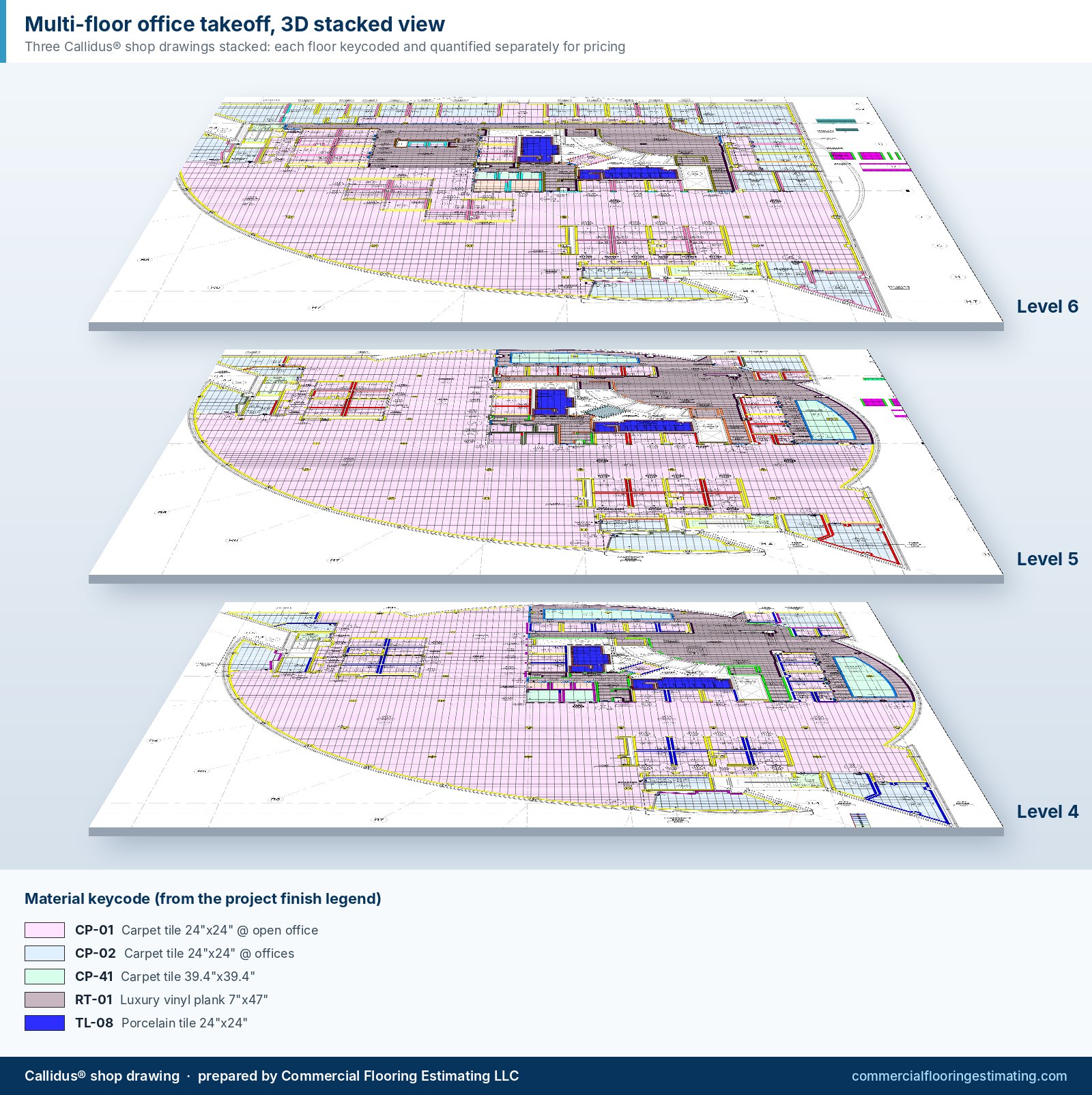 3D stacked view of three office floor Callidus shop drawings, each keycoded by carpet tile, LVT and tile