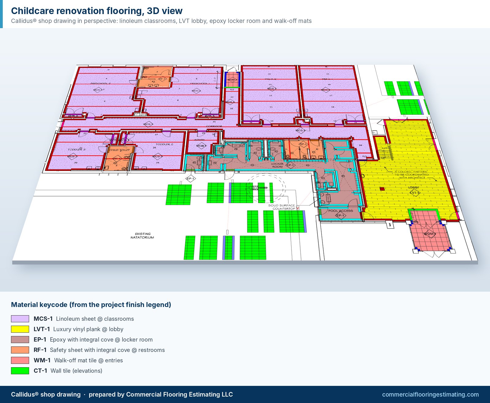 3D view of a Callidus shop drawing for a childcare renovation showing linoleum classrooms, LVT lobby, epoxy locker room and walk-off mats
