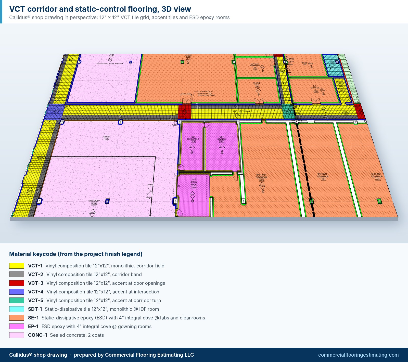 3D view of a Callidus shop drawing showing a VCT corridor with accent tiles, static-dissipative tile and ESD epoxy cleanrooms